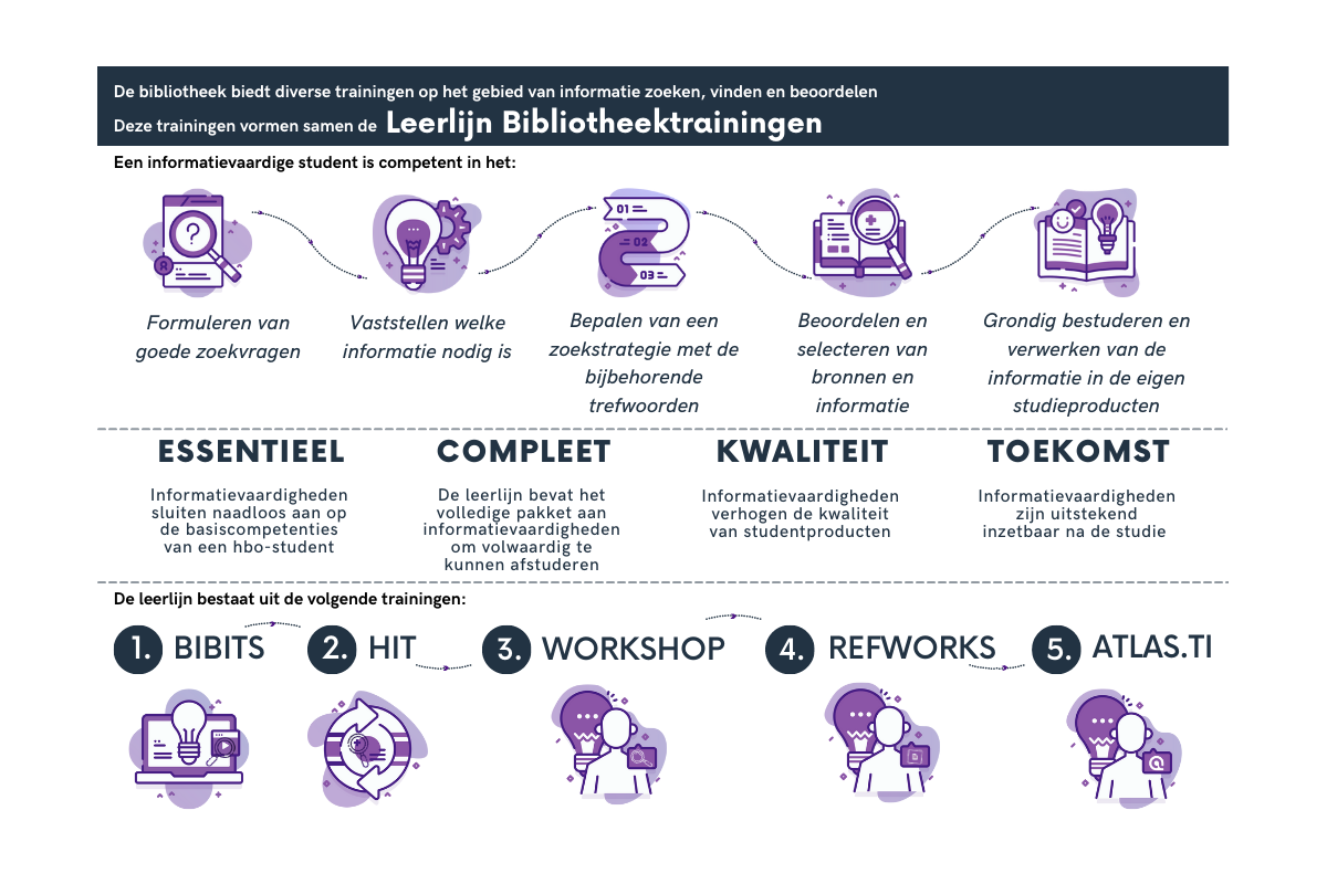 visualisatie bibliotheek trainingen